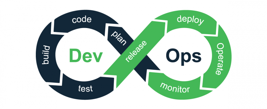 DevOps in 2026: The Rise of Platform Engineering and AIOps
